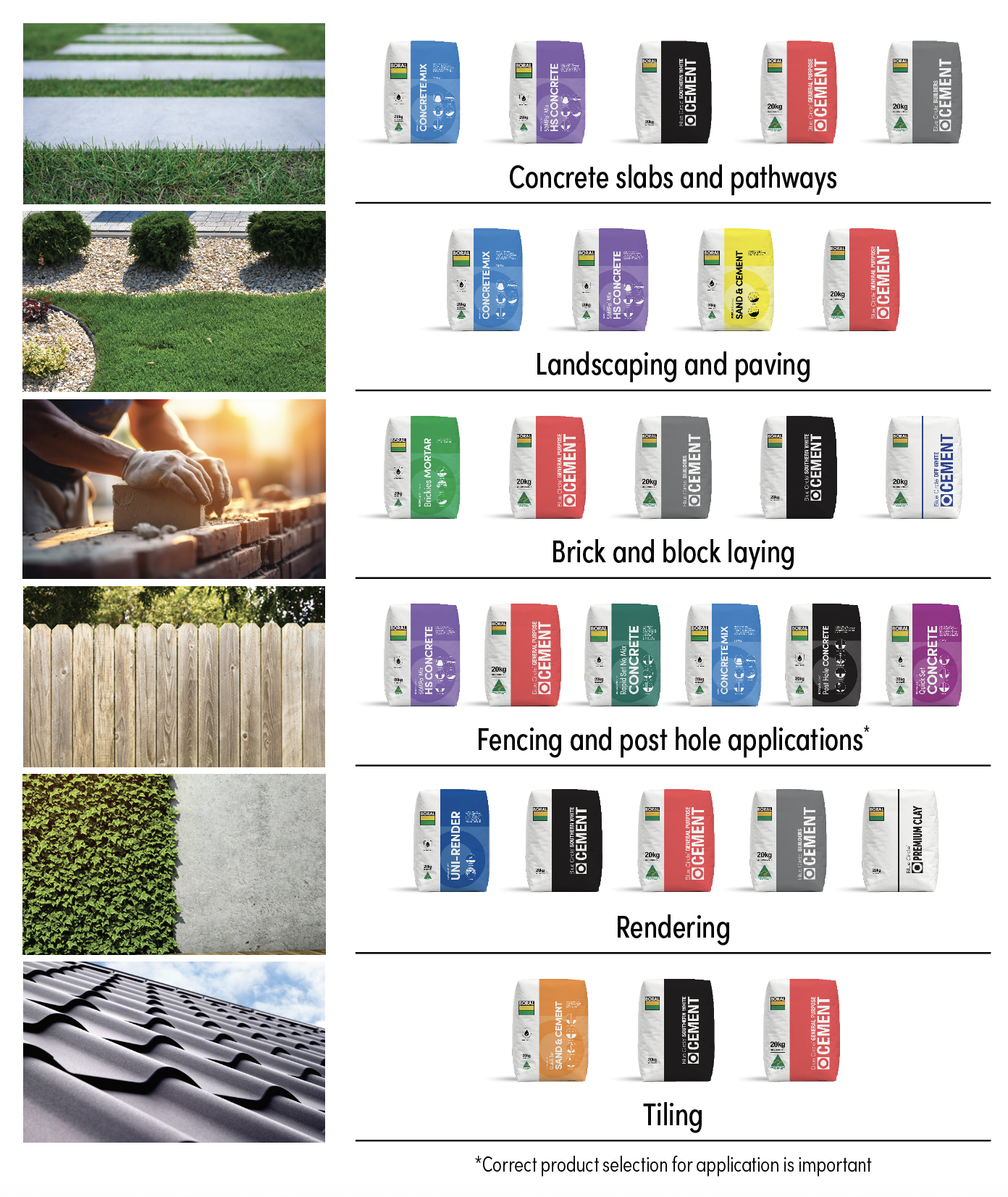 Packaged cement products by application including slabs and pathways, landscaping and paving, bricklaying, fencing, rendering and tiling