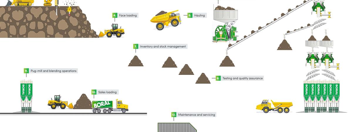 Wollert Quarry Schematic diagram