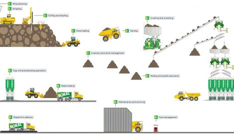 Wollert Quarry Schematic diagram