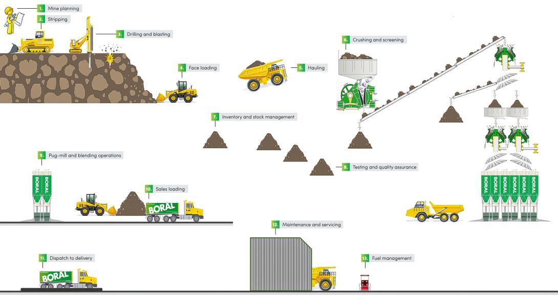Wollert Quarry Schematic diagram