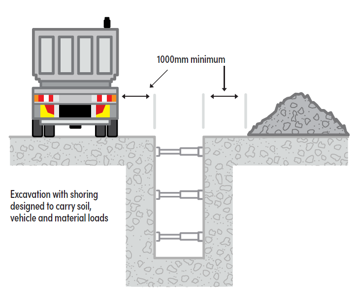 Boral recycling excavation with shoring diagram